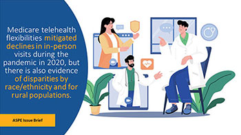 2020 Medicare Trends