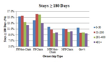 Stays more than or equal to 180 Days. See ALT Text for Exhibit 2.5 below.