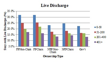 Live Discharge. See ALT Text for Exhibit 2.5 below.