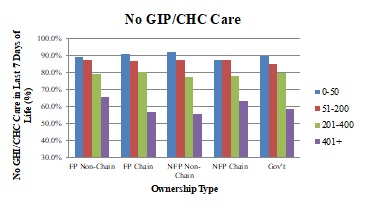 No GIP/CHC Care. See ALT Text for Exhibit 2.5 below.