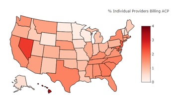 EXHIBIT A-26b, State Map:  Exhibits A-26a-A26c provides 3 heat maps of the United States, including all 50 states, that indicate the percent of Medicare FFS practitioners billing ACP codes (either 99497, 99498, and/or G0505/99483) in each state in 2016, 2017, and the first 3 quarters of 2018. A heat map is a graphical representation of data where different shades of color represent different values. Each of these heat maps include a legend that indicates a range of values for the percentage of practitioners billing ACP, along with the corresponding color range the values are represented with. States with lower percentages of practitioners billing ACP are indicated with a lighter shade of red, while states with a higher percentage are indicated with a darker shade of red.  The percent of practitioners billing ACP in 2016 is lower than in 2017 and the first 3 quarters of 2018 across all states. The percent of practitioners billing ACP is higher among states in the East, and the West than in the Mid-West. This exhibit also includes a table of the 5 states with the highest percent of FFS practitioners billing ACP and the 5 states with the lowest percent of FFS practitioners billing ACP in each year. In 2017, the 5 states with the greatest percent of practitioners billing ACP were Hawaii with 3.56%, Nevada with 2.53%, New Jersey with 2.19%, Maryland with 1.96%, and Georgia with 1.81%. In 2017, the 5 states with the lowest percent of practitioners billing ACP were Wisconsin with 0.19%, Minnesota with 0.21%, North Dakota with 0.25%, Vermont with 0.37%, and Wyoming with 0.4%.