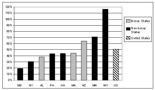 /sites/default/files/private/images-reports-basic/64646/fig3.2.gif