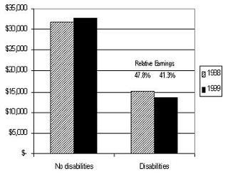 Bar Chart.