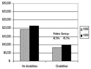 Bar Chart.