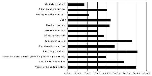 Bar Chart.