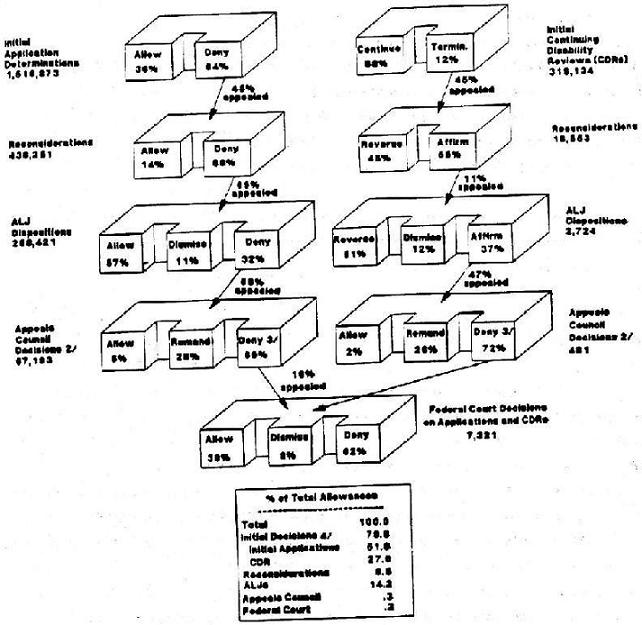 Organizational Chart.