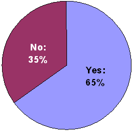 Figure 3. Father Married to Mother at Time of His First Child's Birth.