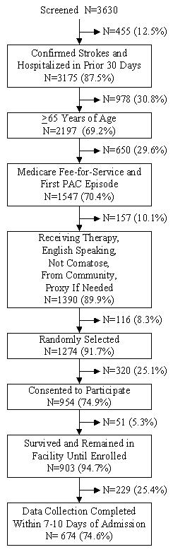 Flow Chart: Sample Selection