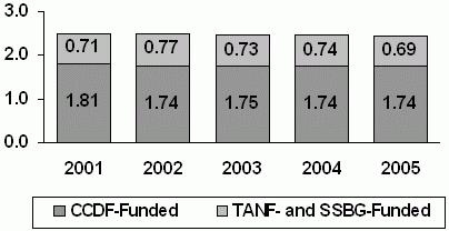 Figure A-1. Enrollment Estimates in millions. See text for explanation.