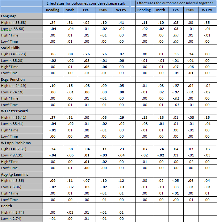 Table 3. NICHD SECCYD: Piecewise regression results