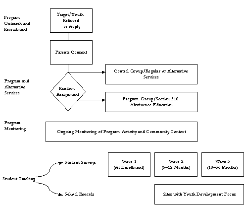 Figure 2. Study Sample Enrollment and Tracking