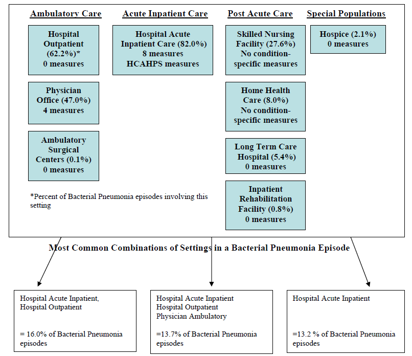 Bacterial Pneumonia (ETGs)