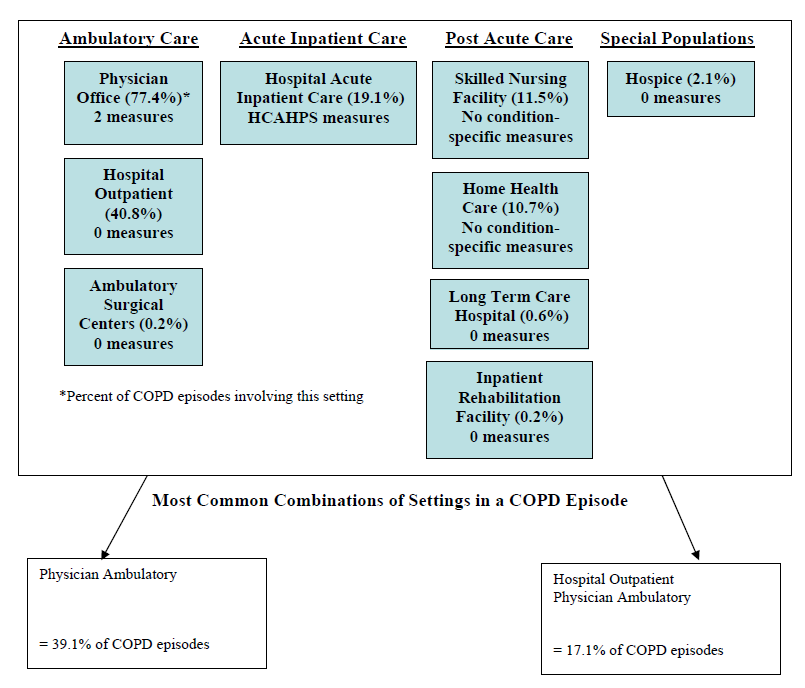 COPD (MEGS)