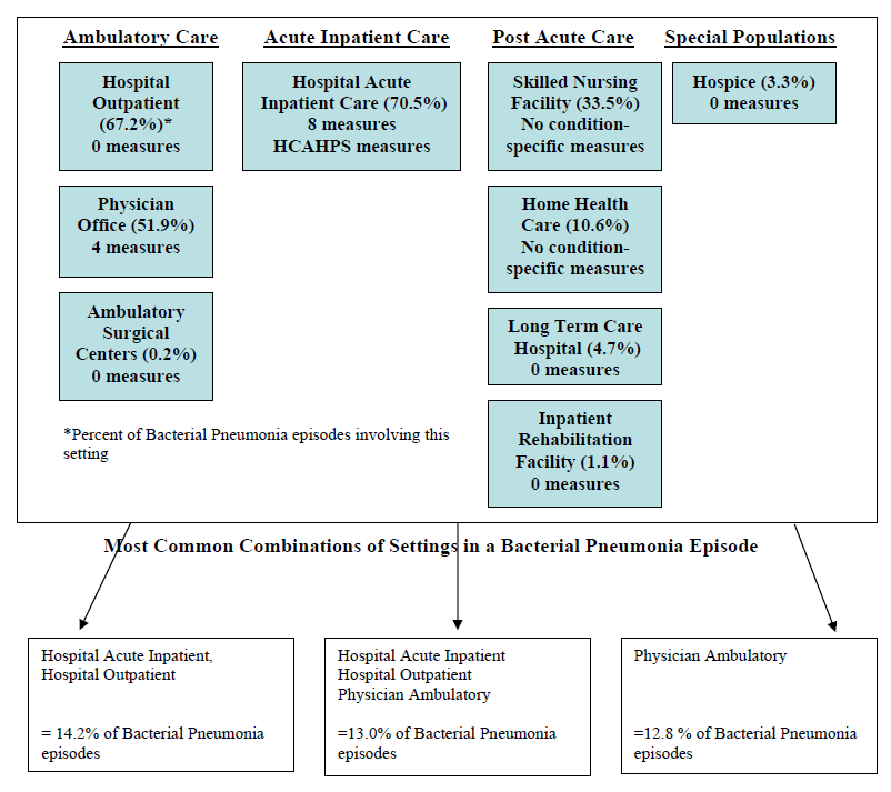 Bacterial Pneumonia (MEGS)