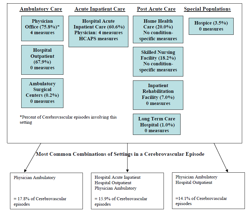 Cerebrovascular Disease (ETGs)