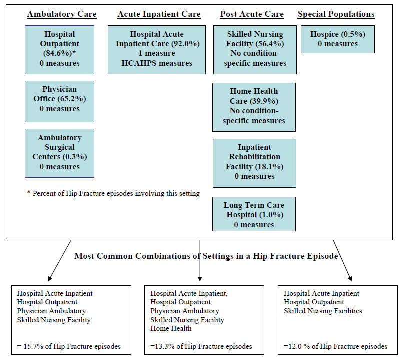 Settings Involved in ETG