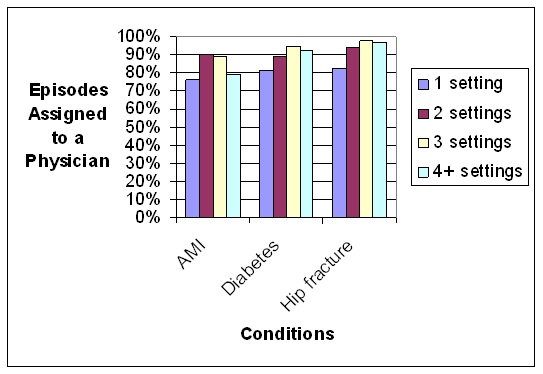 Relationship between Number of Settings Involved in Episode and Attribution