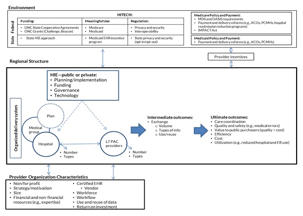 FIGURE 1: Pictural description of the report text to follow.