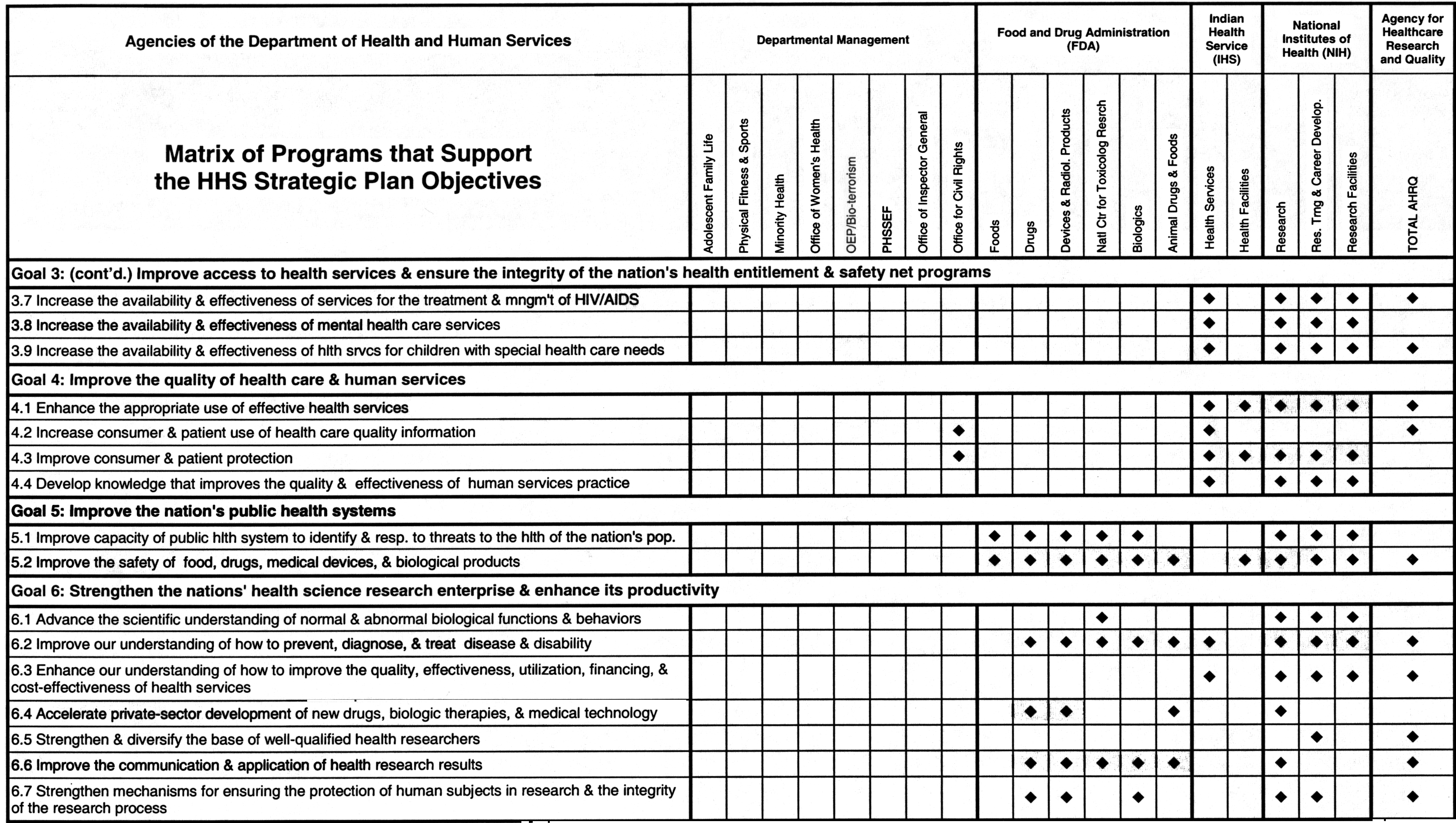 Cross-Reference chart