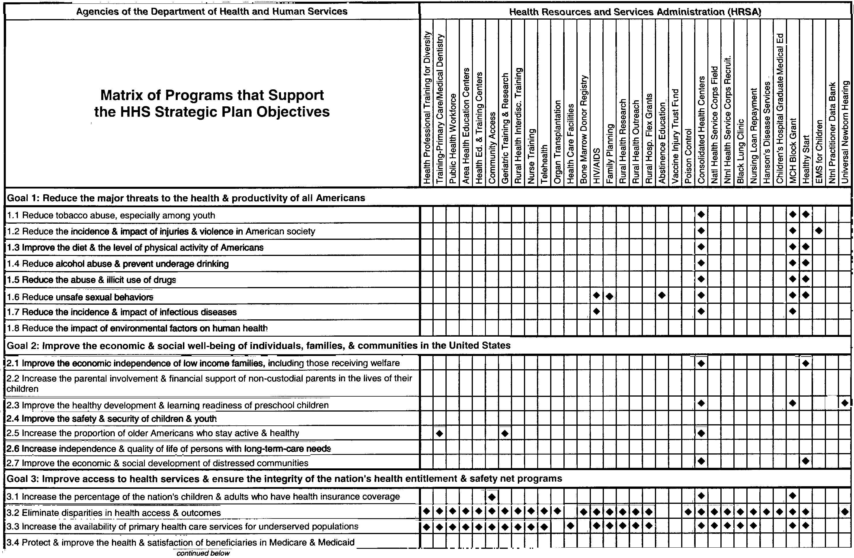 Cross-Reference chart