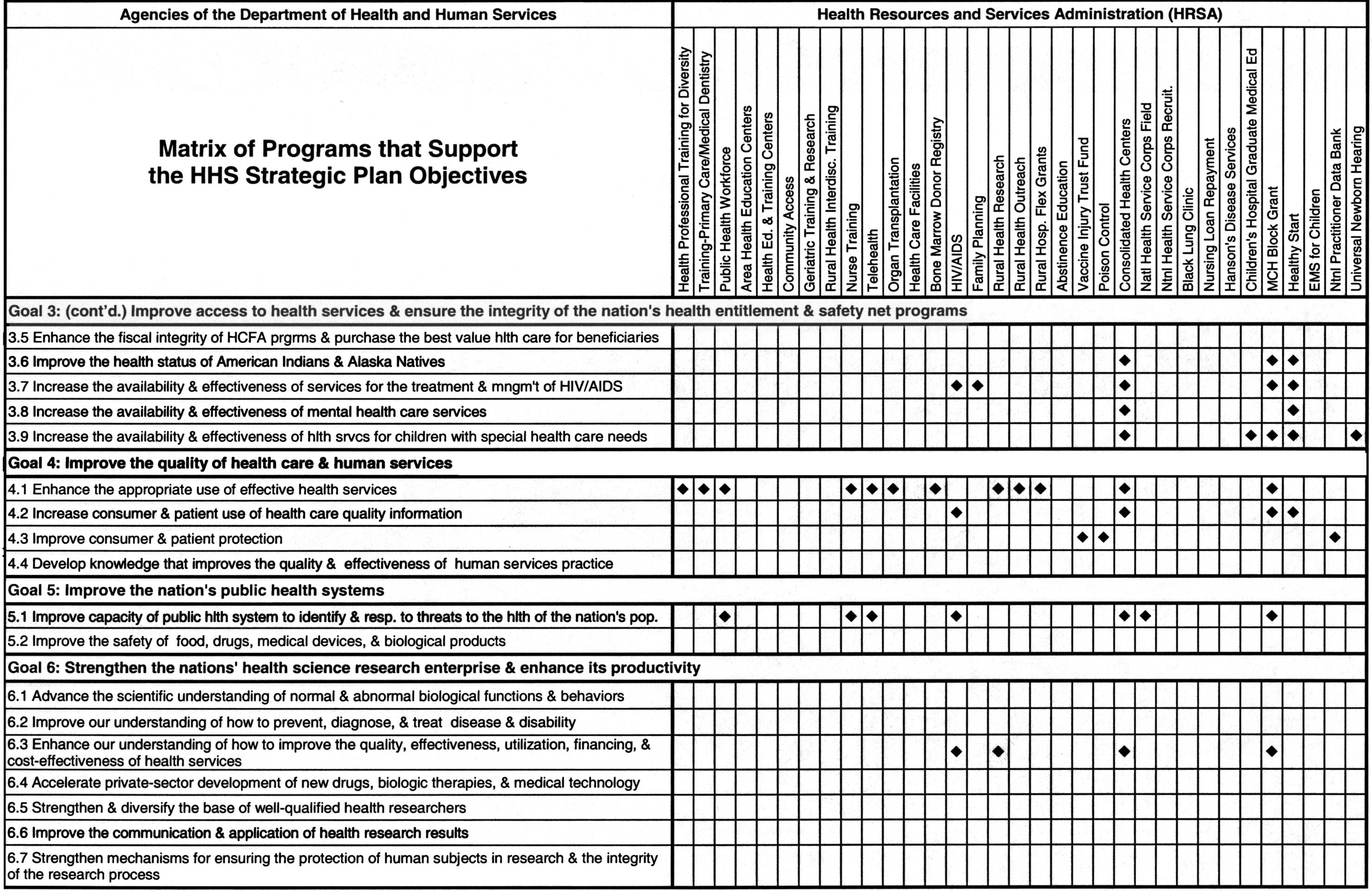 Cross-Reference chart