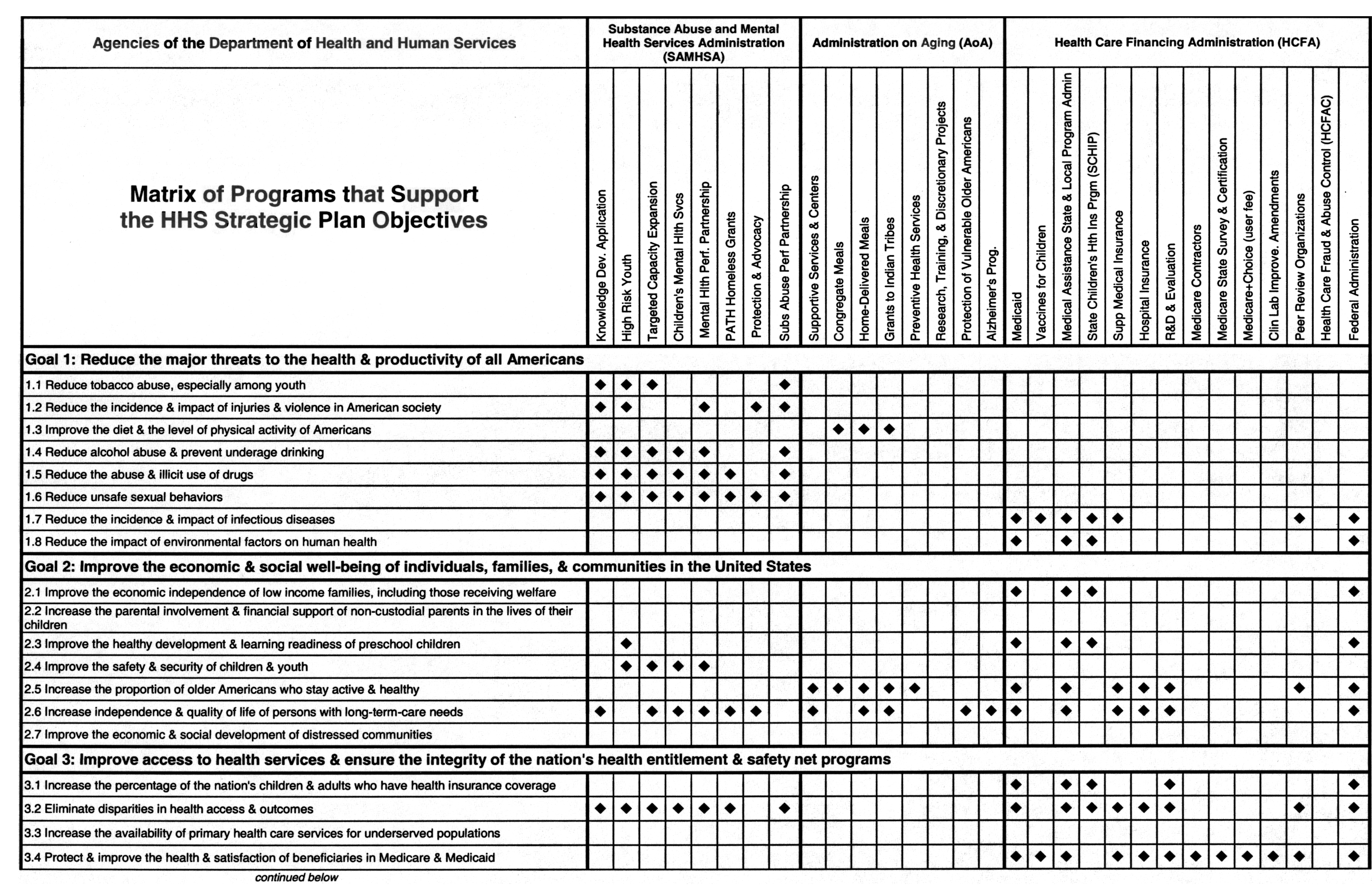 Cross-Reference chart