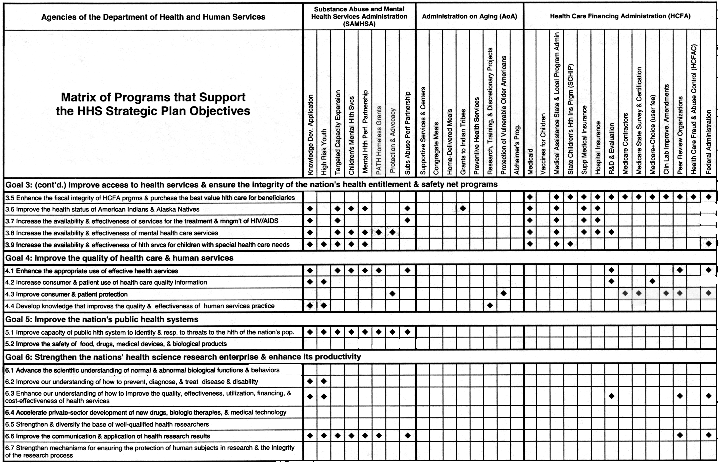 Cross-Reference chart