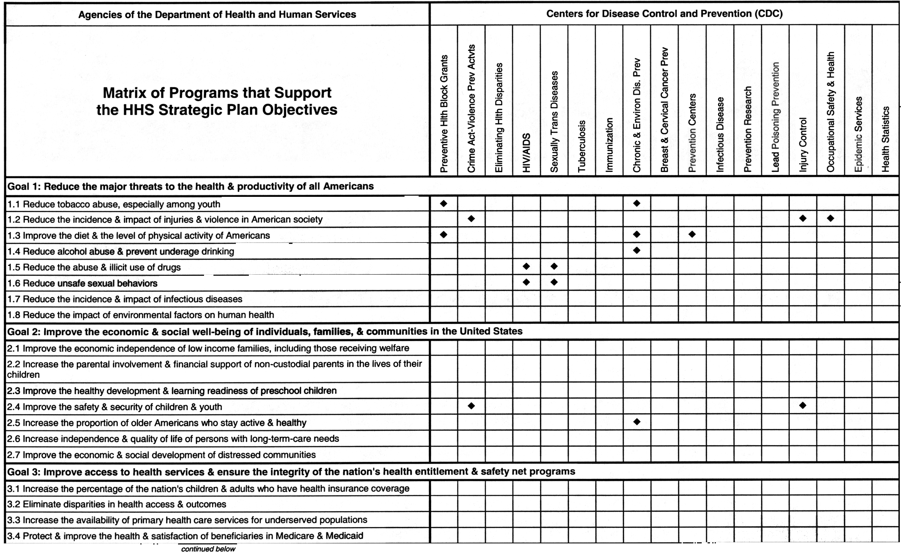 Cross-Reference chart