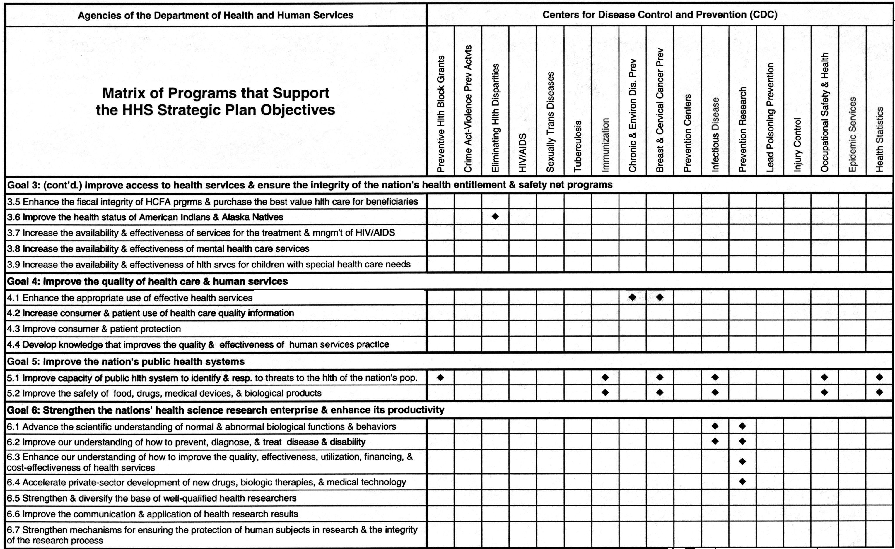 Cross-Reference chart