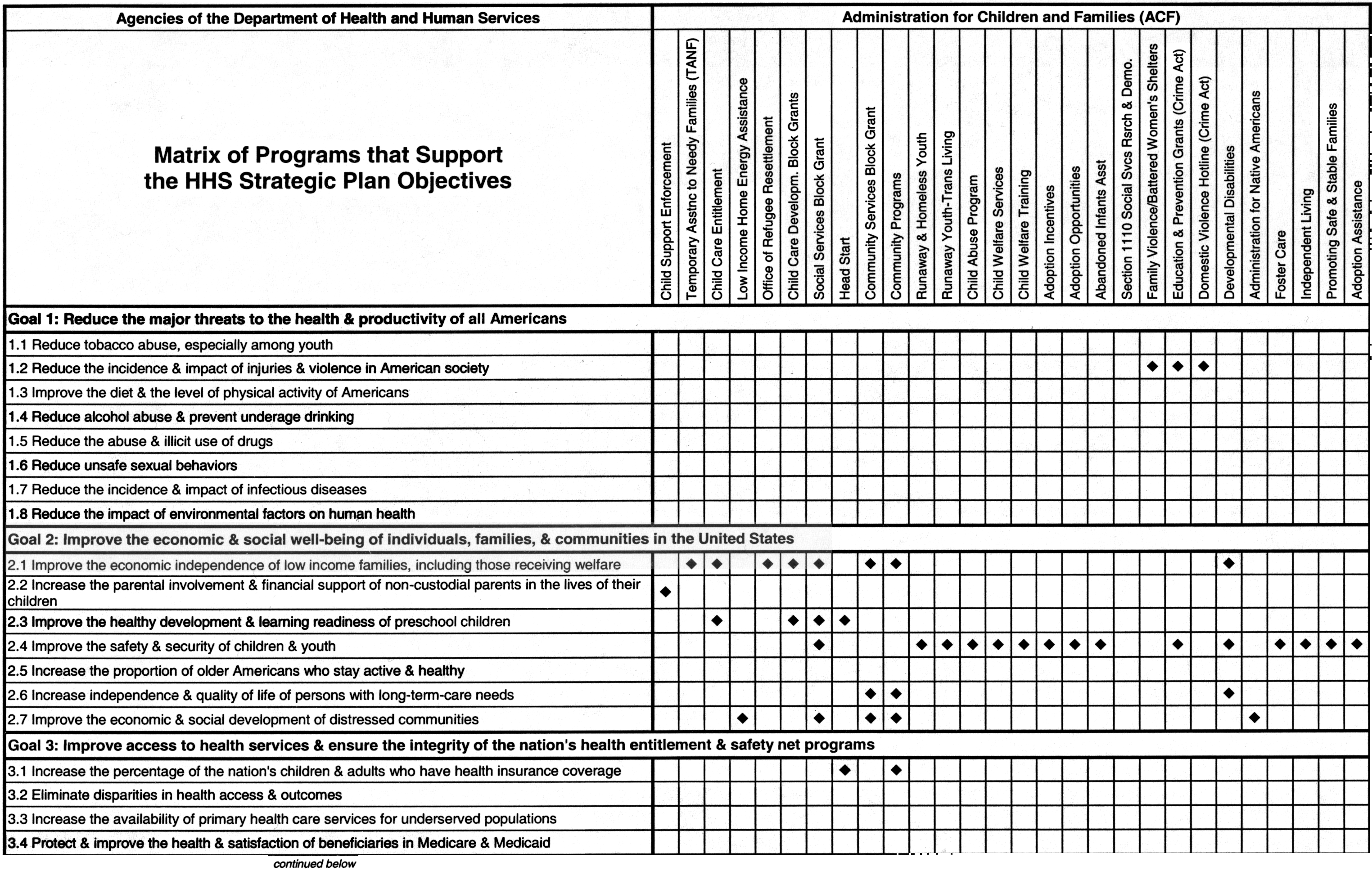 Cross-Reference chart