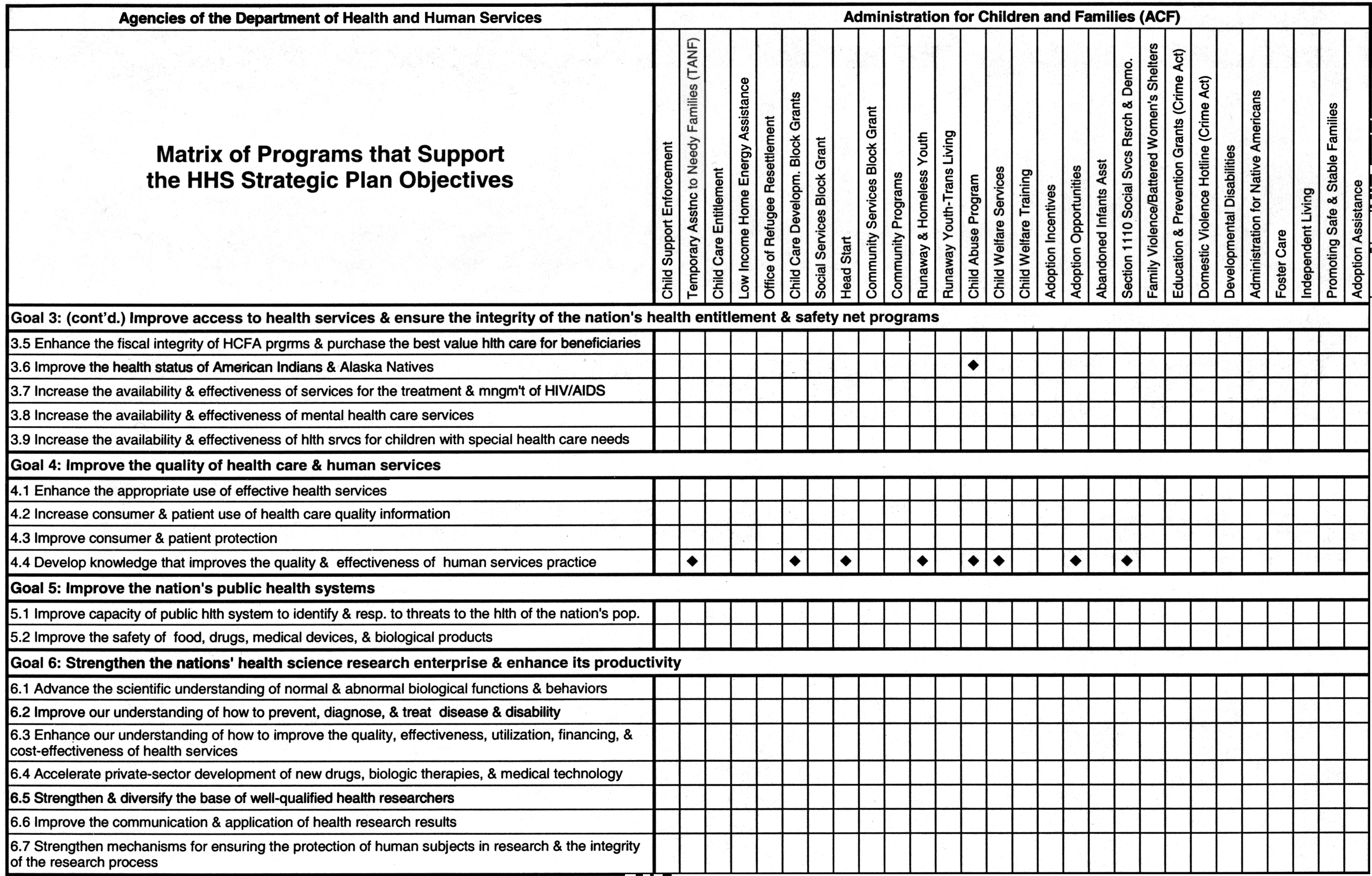 Cross-Reference chart