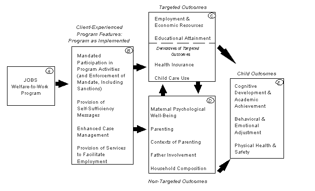 Figure 1.1: Conceptual framework