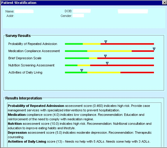 FIGURE J-2. Patient Risk Summary