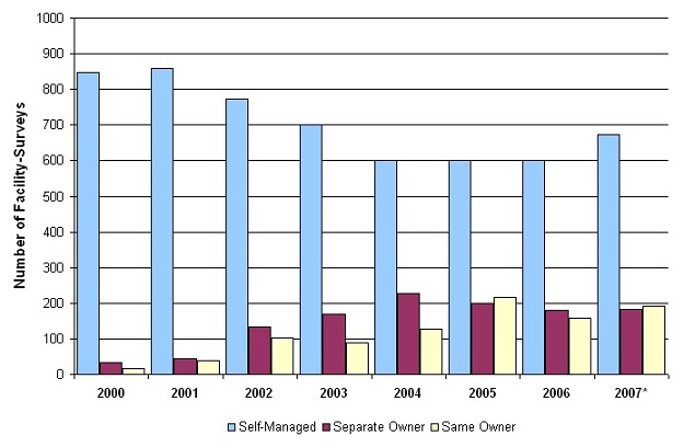 Bar Chart: See Appendix Table A-4 for data used to create this chart.