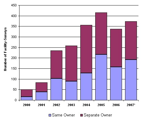 Bar Chart: See Appendix Table A-5 for data used to create this chart.