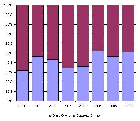 Bar Chart: See Appendix Table A-6 for data used to create this chart.