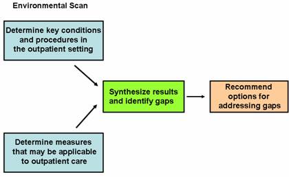 Figure 2.1. Framework Used in this Study