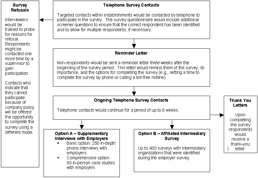 Exhibit 5.3: Implementation Plan for Comprehensive and Basic Surveys