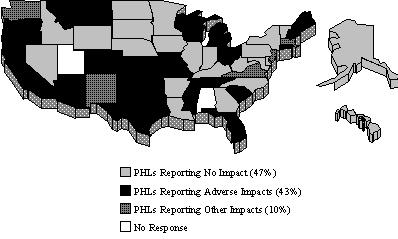 Figure 15: Managed Care Impact on PHLs