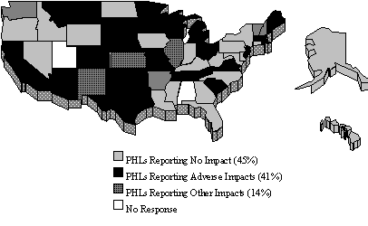 Figure 16: Impact of Other Health Market Changes