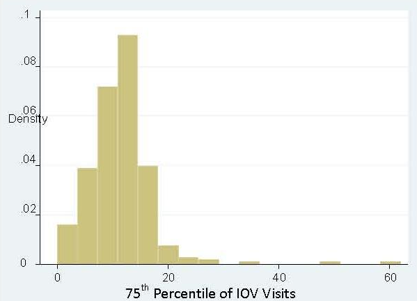 FIGURE 1a. Intensive Outpatient Visits