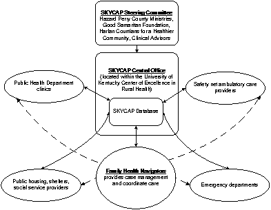 block diagram