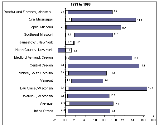 Exhibit ES.2 Increase in Low-Skill Employment and Welfare Recipients in Labor Force As Percent of Low-Skill Employment.