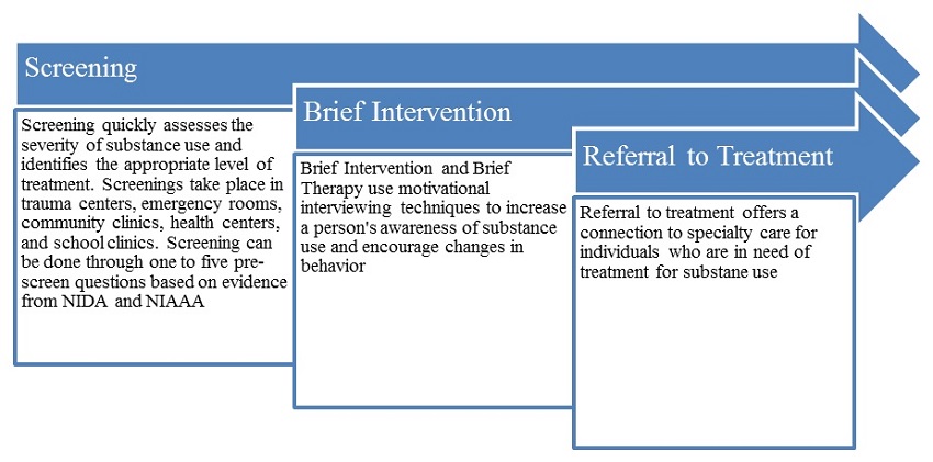 See ALT TEXT at end of this figure.