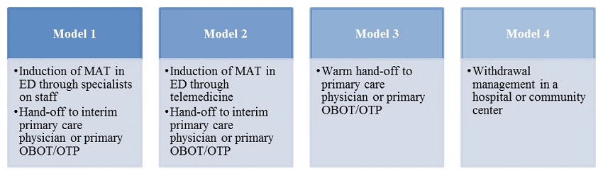 See ALT TEXT at end of this figure.