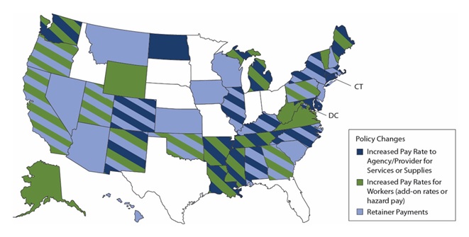 FIGURE 1, United States Map: Shows which states made policy changes. Changes include: Increased Pay Rate to Agency/Provider for Services or Supplies (Alabama, Arkansas, Colorado, Connecticut, Delaware, District of Columbia, Illinois, Kentucky, Louisiana, Maine, Maryland, Massachusetts, Michigan, Mississippi, New Mexico, New York, North Carolina, North Dakota, Tennessee, Washington); Increased Pay Rates for Workers (Alaska, Arkansas, California, District of Columbia, Georgia, Louisiana, Maine, Michigan, Mississippi, New Mexico, Oklahoma, Oregon, Pennsylvania, Utah, Tennessee, Vermont, Virginia, Washington, West Virginia, Wyoming); Retainer Payments (Alabama, Arizona, California, Colorado, Delaware, District of Columbia, Georgia, Illinois, Iowa, Kansas, Kentucky, Massachusetts, Montana, Nevada, New Hampshire, New Jersey, New Mexico, New York, North Carolina, Oklahoma, Oregon, Pennsylvania, Rhode Island, South Carolina, Utah, Wisconsin).