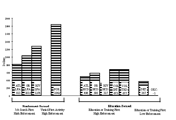 Exhibit 6: Impacts on Two-Year Earnings.