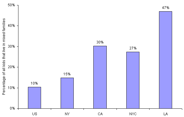 /sites/default/files/private/images-reports-basic/65221/fig2.gif