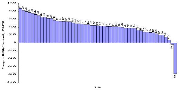 Bar Chart.