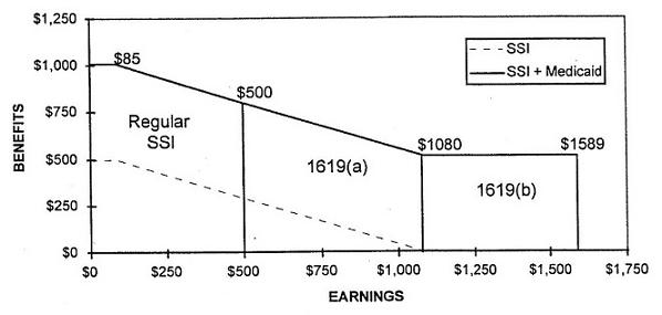 Area chart.